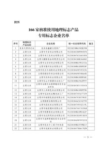 166家企業(yè)獲批使用地理標(biāo)志產(chǎn)品專(zhuān)用標(biāo)志 區(qū)域品牌保護(hù)與企業(yè)管理新動(dòng)力